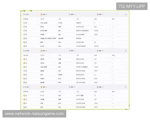 东京奥运会：中国队金牌数刷新纪录，体育实力再升级！，东京奥运会中国队金牌能第一吗